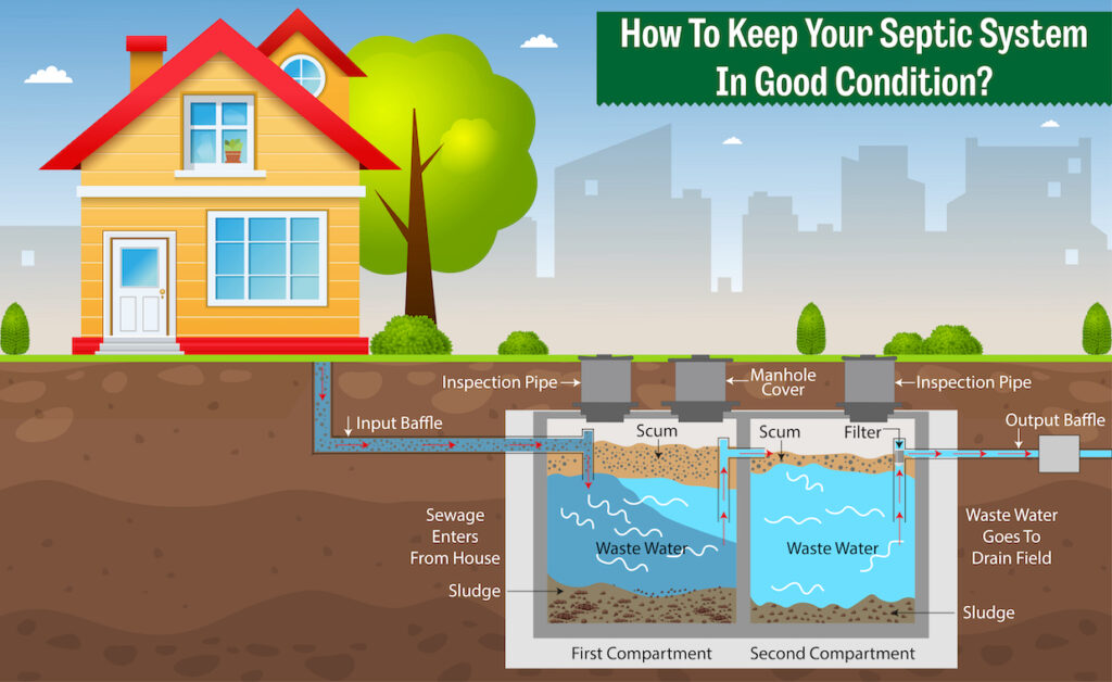 Know Your Septic Tank Types, How It Works, and Finding the Ideal Fit For Your Home Pinoy Builders